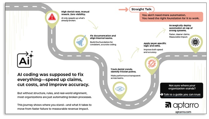 AI-Coding-Journey-Roadmap-Aptarro