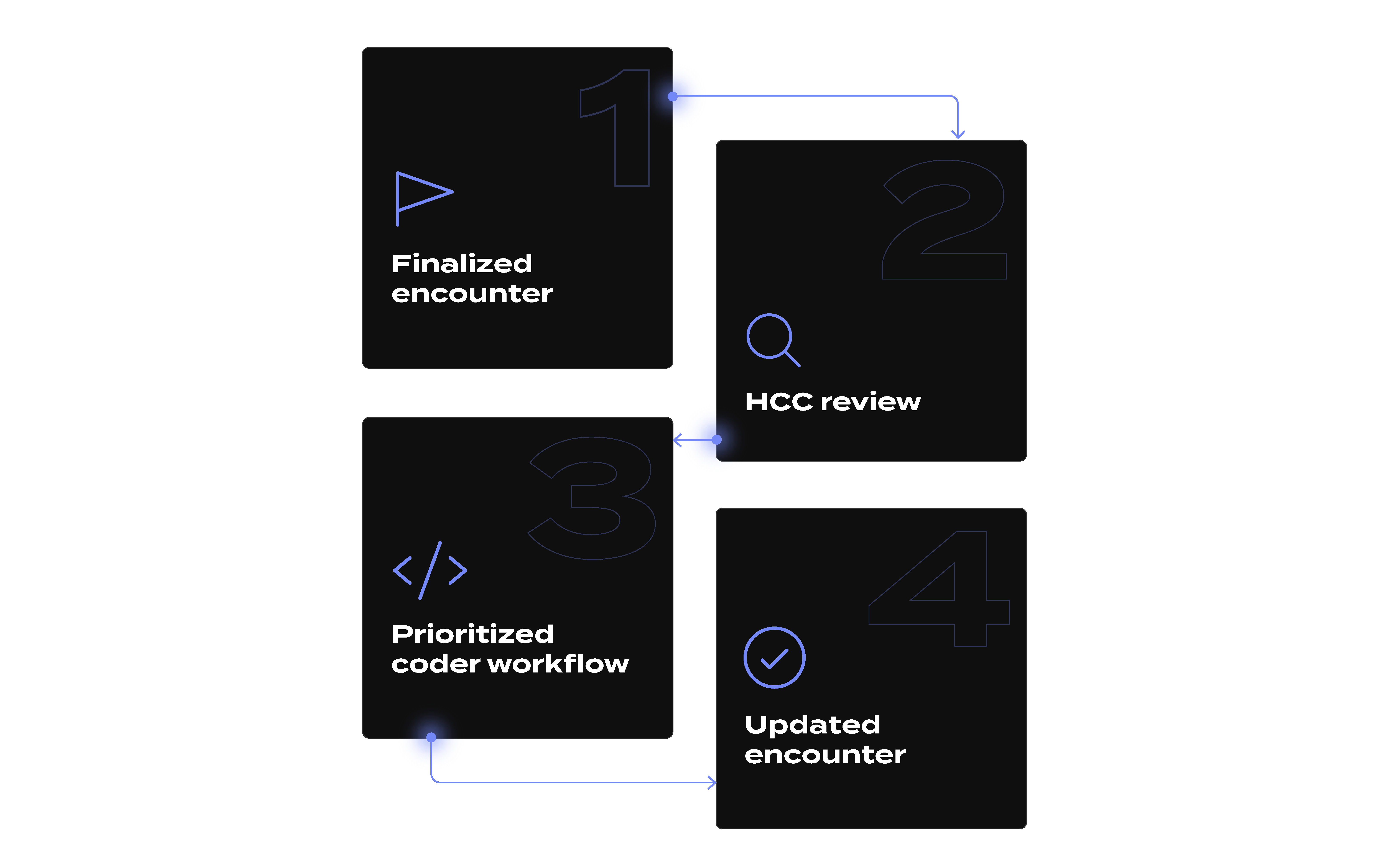 APT-Product-Hero-HCC