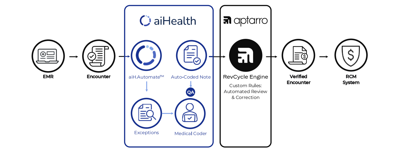 aihealth+aptarro+how-it-works aihealth+aptarro+how-it-works